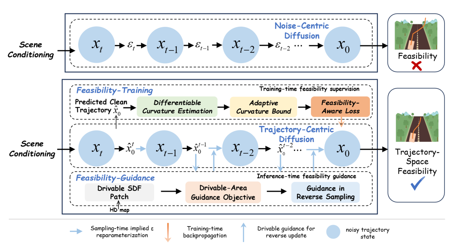 Overview of FeaXDrive